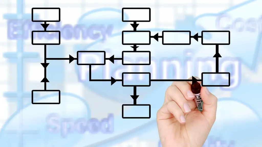 How to be project manager industry pharmaceutical company?